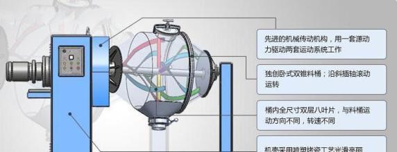 凱正帶您深入了解粉體混合機(jī)，從而合理操作使用