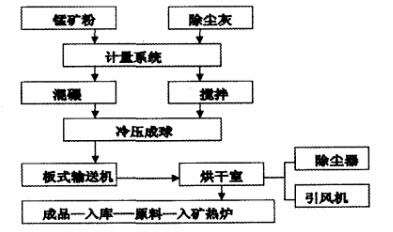 工藝流程圖 工藝流程圖